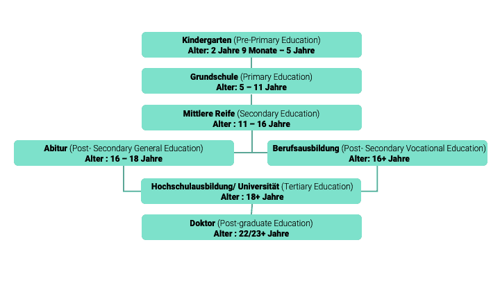 Schoolsysteem-op-Malta